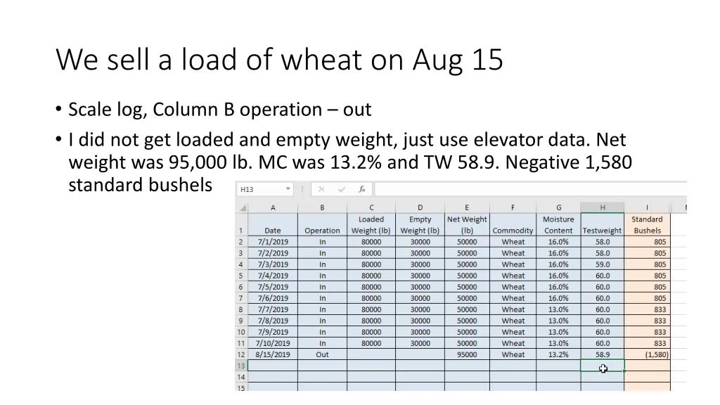 we sell a load of wheat on aug 15