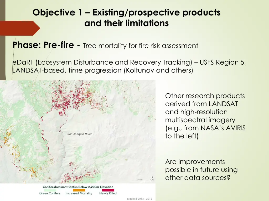 objective 1 existing prospective products 2