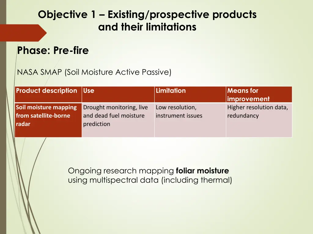 objective 1 existing prospective products 3