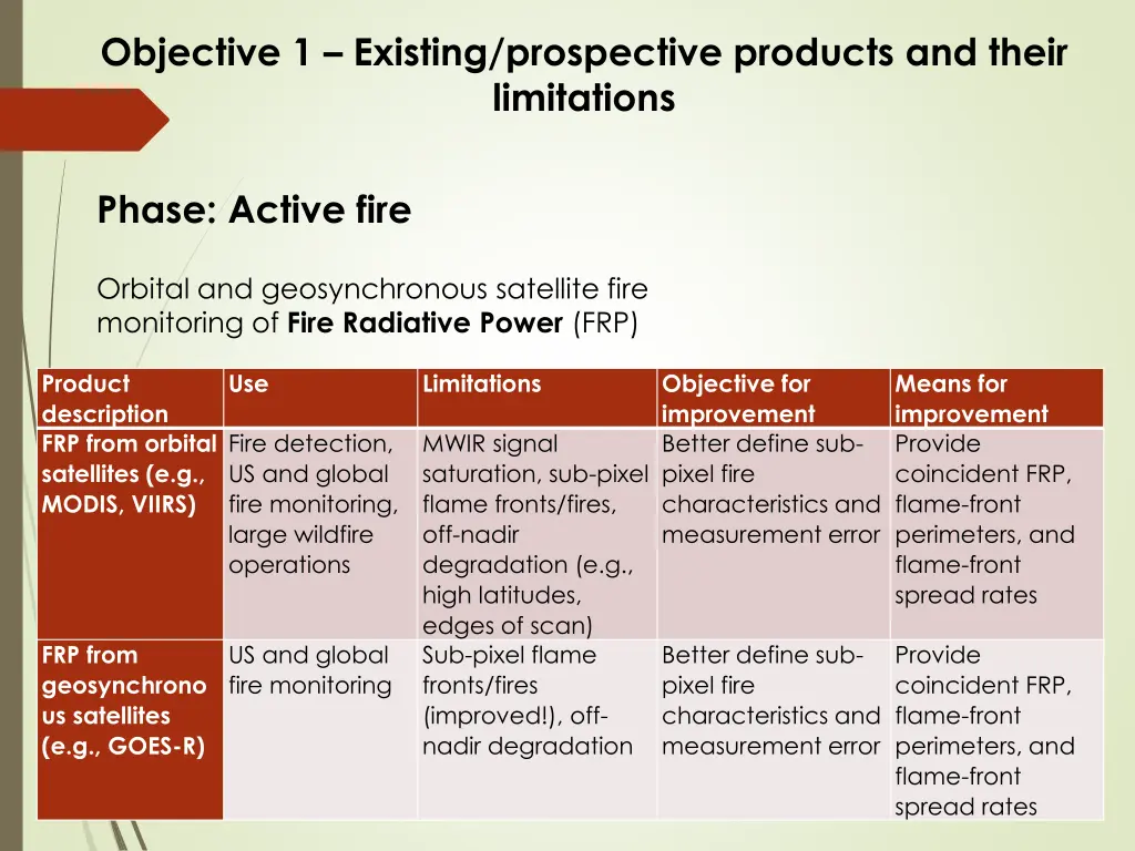 objective 1 existing prospective products 5