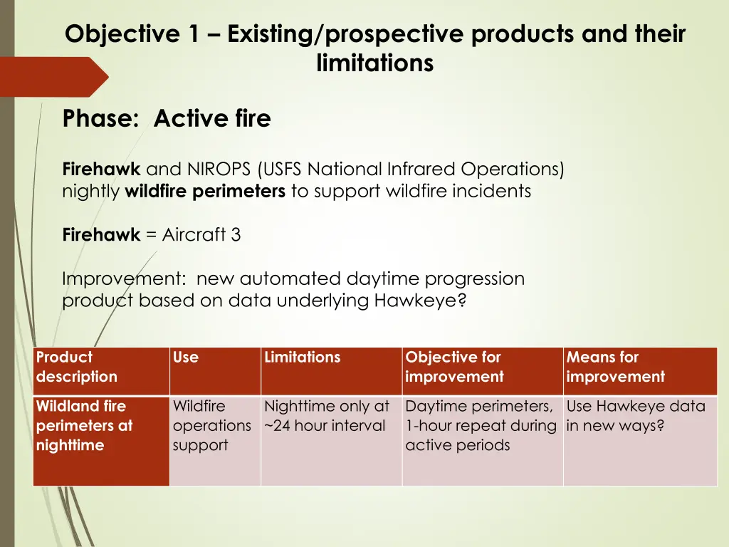 objective 1 existing prospective products 6