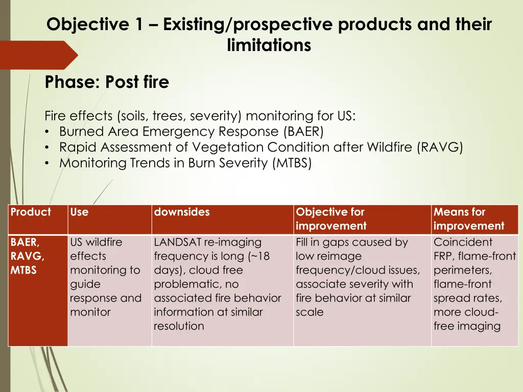 objective 1 existing prospective products 9