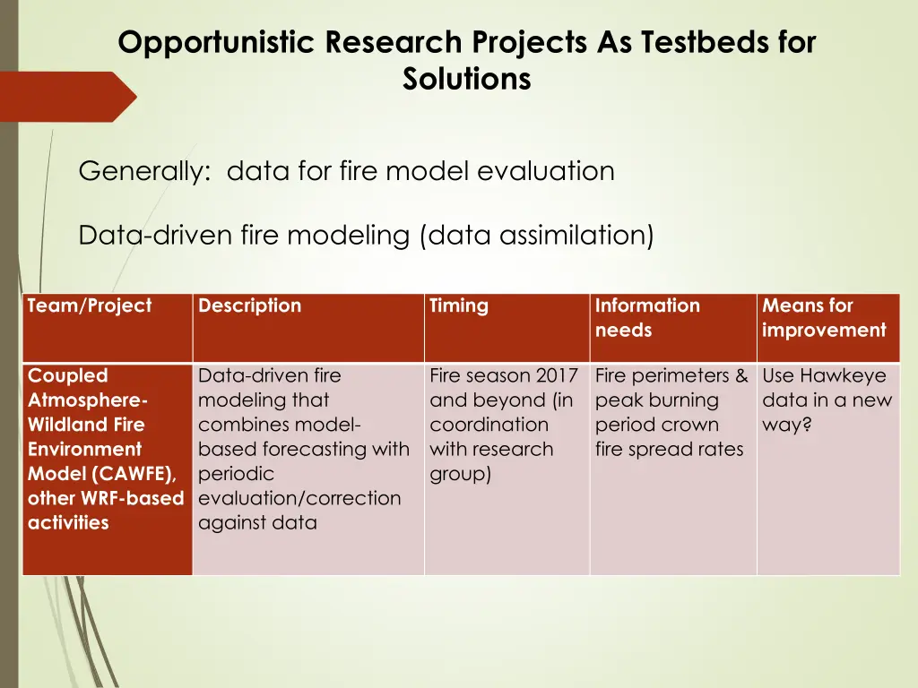 opportunistic research projects as testbeds