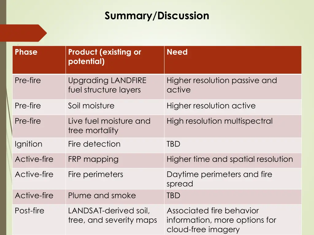 summary discussion