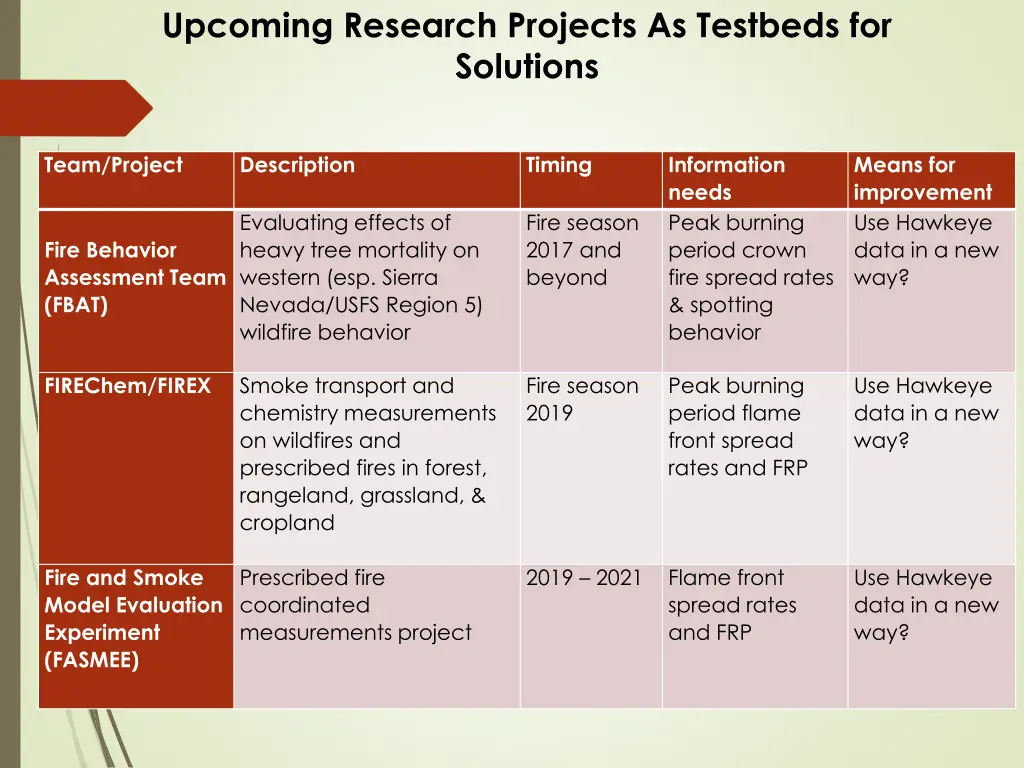 upcoming research projects as testbeds