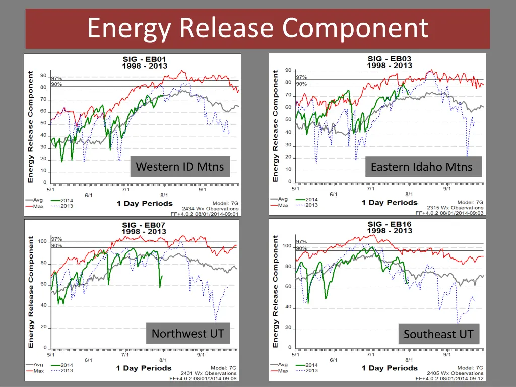 energy release component