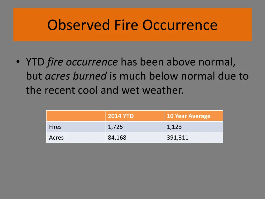 observed fire occurrence