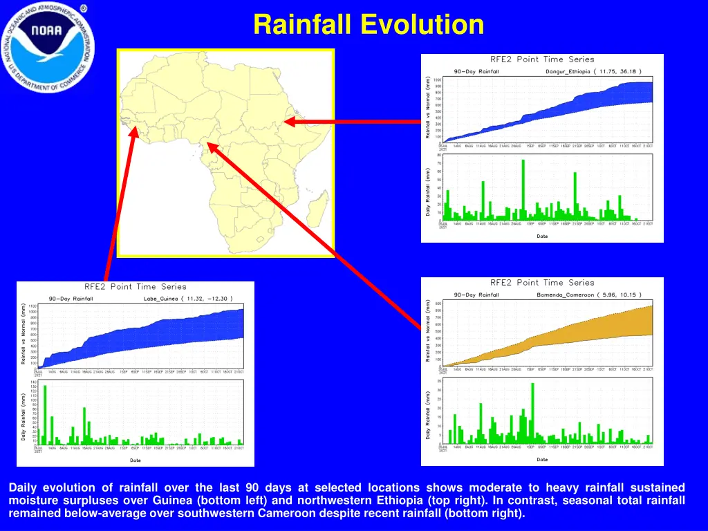 rainfall evolution