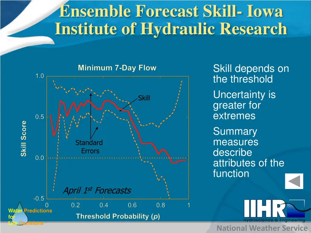 ensemble forecast skill iowa institute