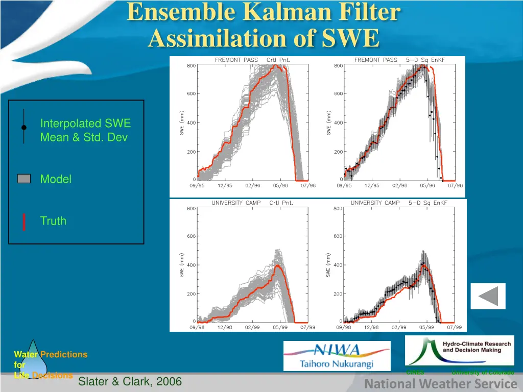 ensemble kalman filter assimilation of swe