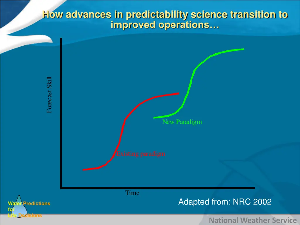 how advances in predictability science transition