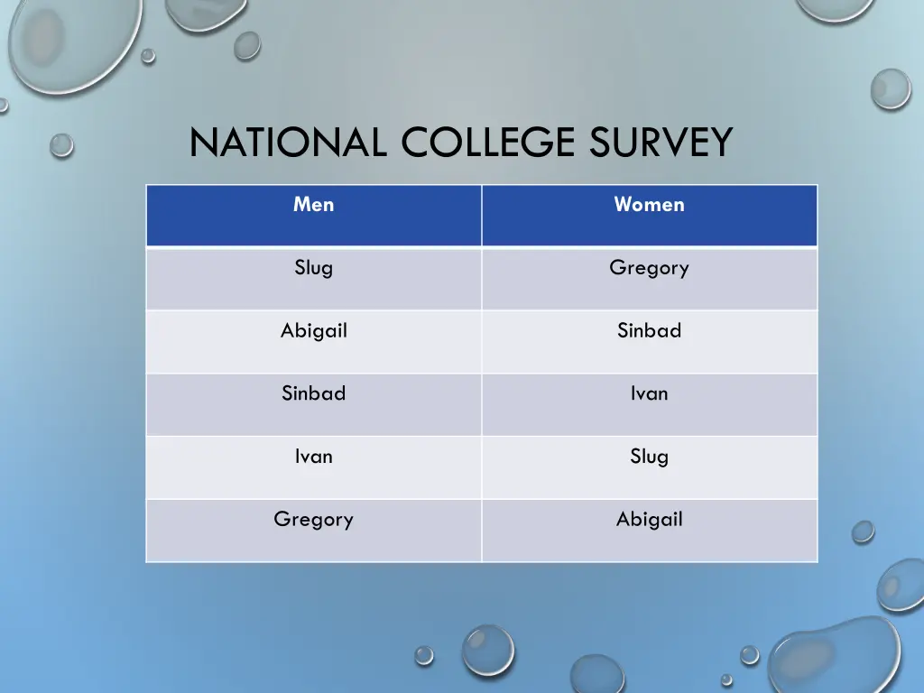 national college survey