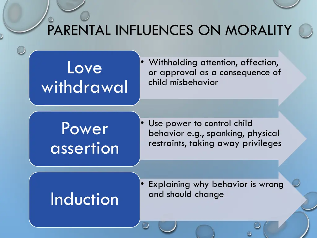 parental influences on morality