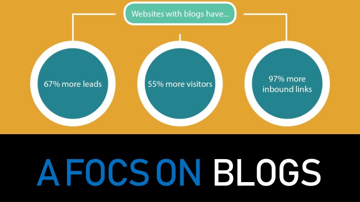 a focs on blogs