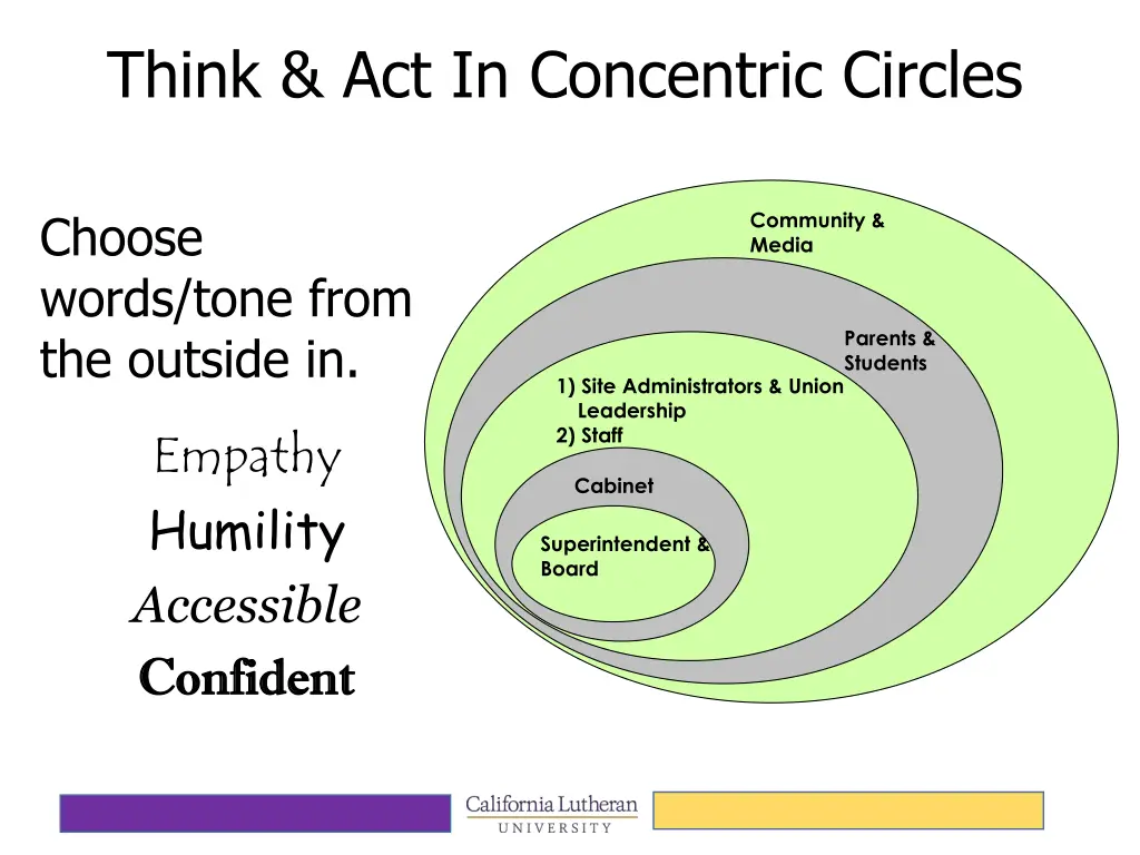 think act in concentric circles