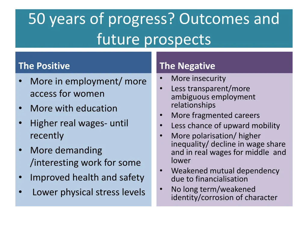 50 years of progress outcomes and future prospects