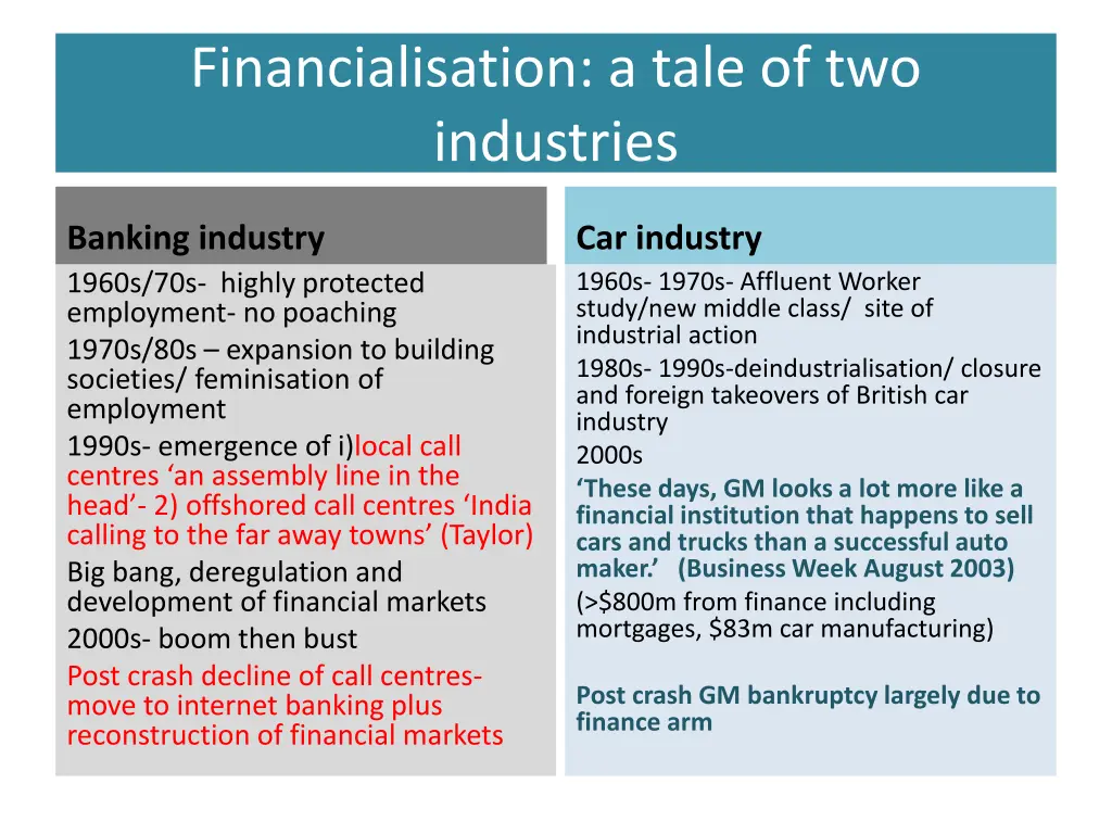 financialisation a tale of two industries