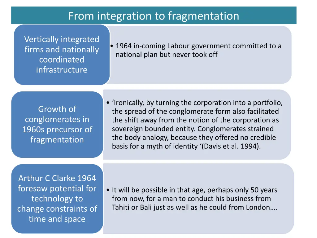 from integration to fragmentation