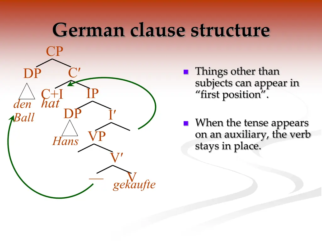 german clause structure cp 1