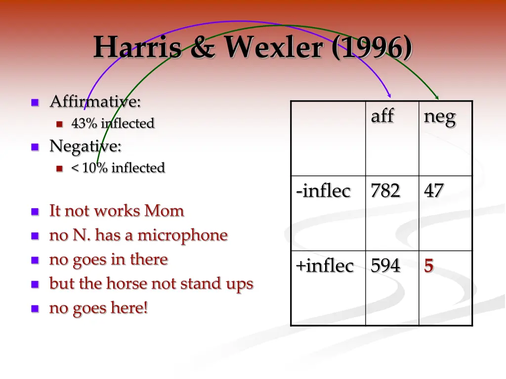 harris wexler 1996 4