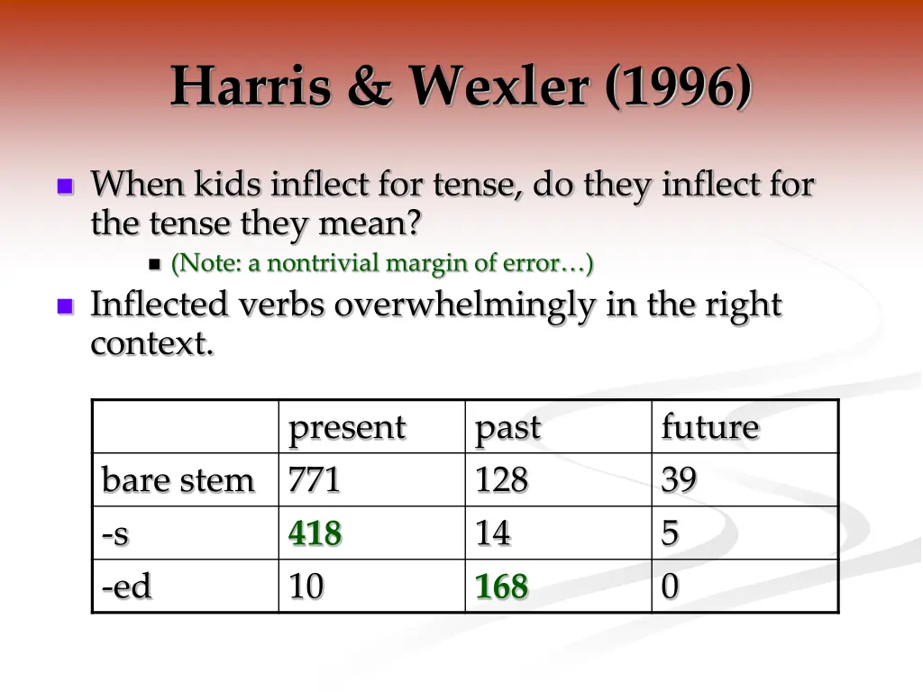 harris wexler 1996 6