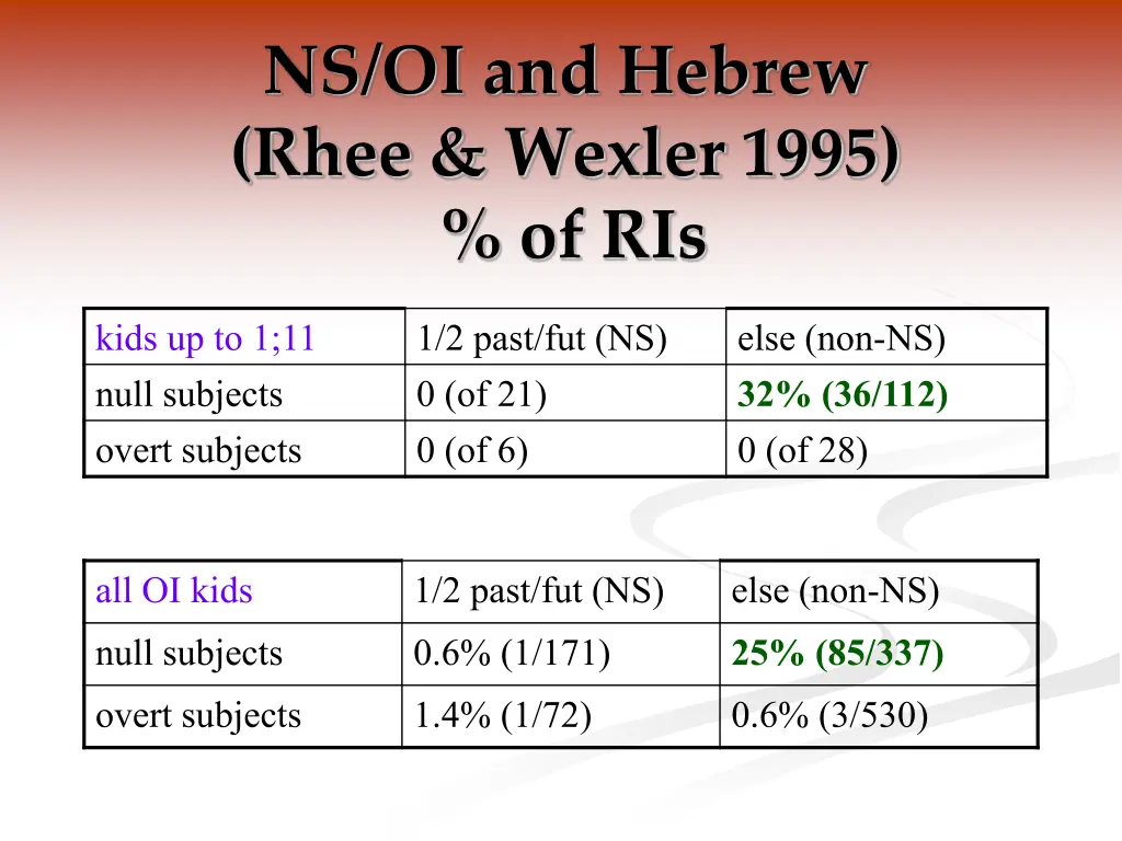 ns oi and hebrew rhee wexler 1995 of ris