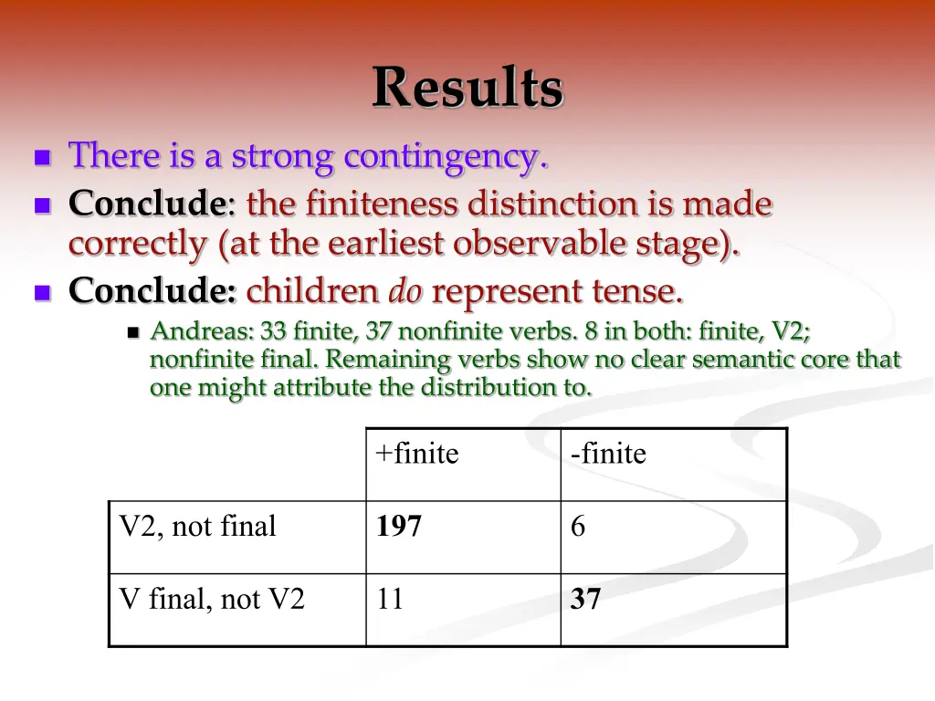 results