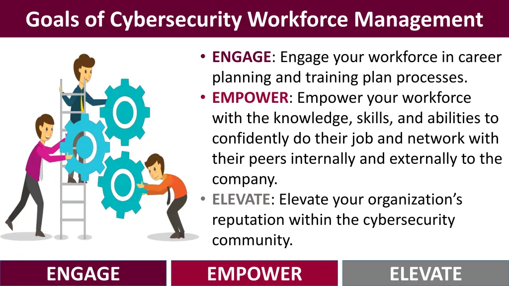 goals of cybersecurity workforce management