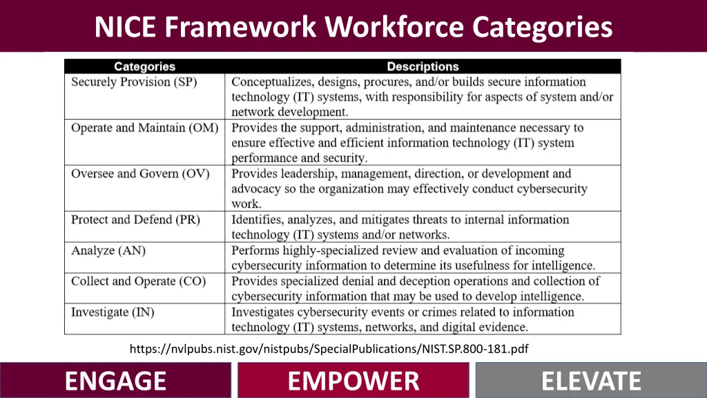 nice framework workforce categories