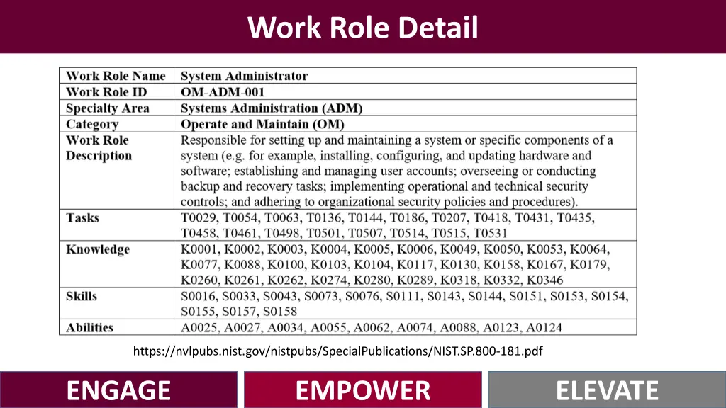 work role detail