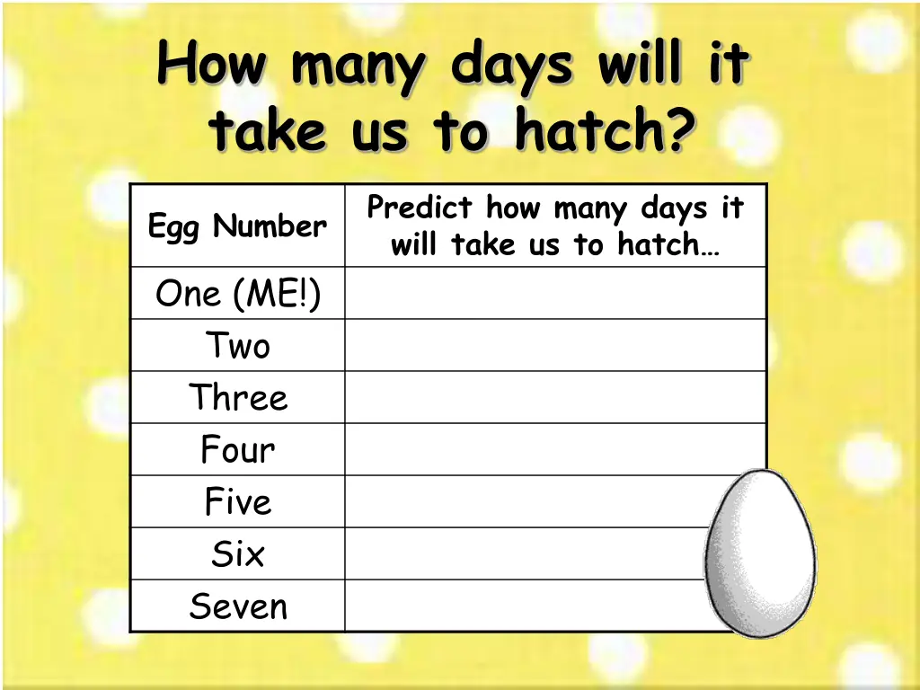 how many days will it take us to hatch