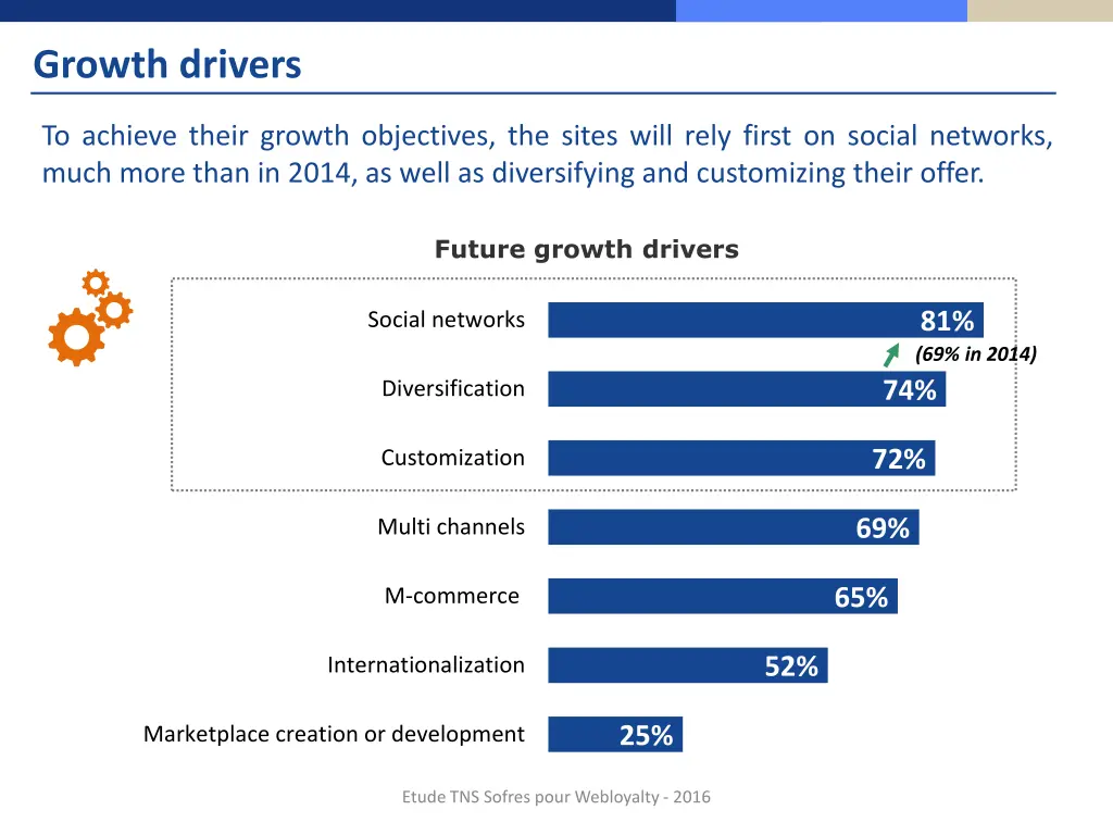 growth drivers