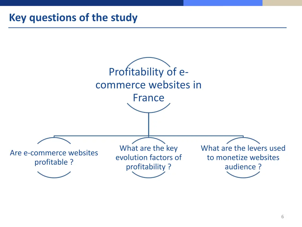 key questions of the study