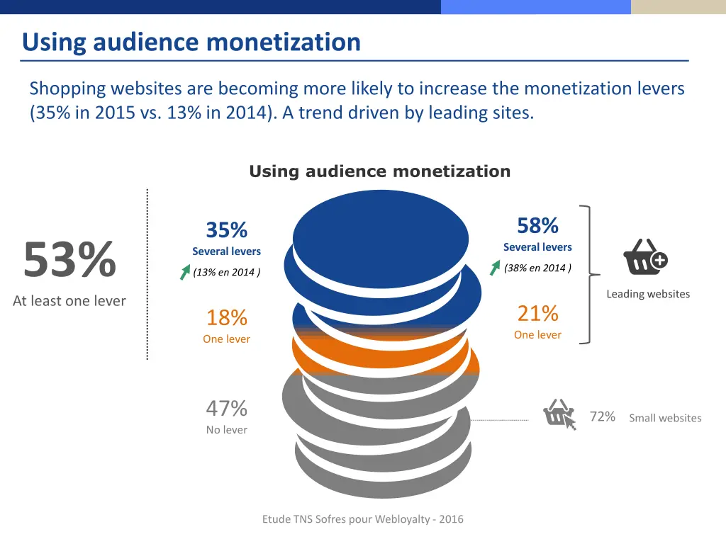 using audience monetization 1