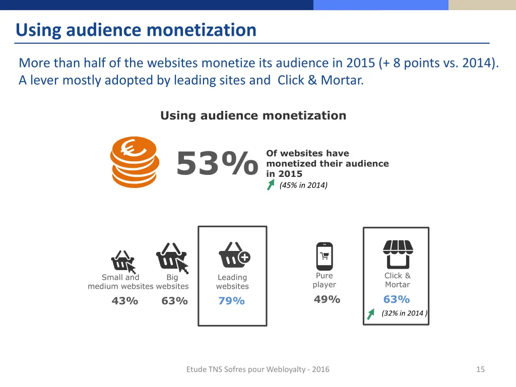 using audience monetization