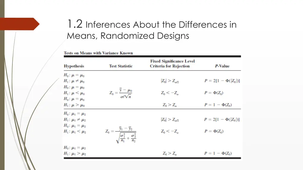 1 2 inferences about the differences in means