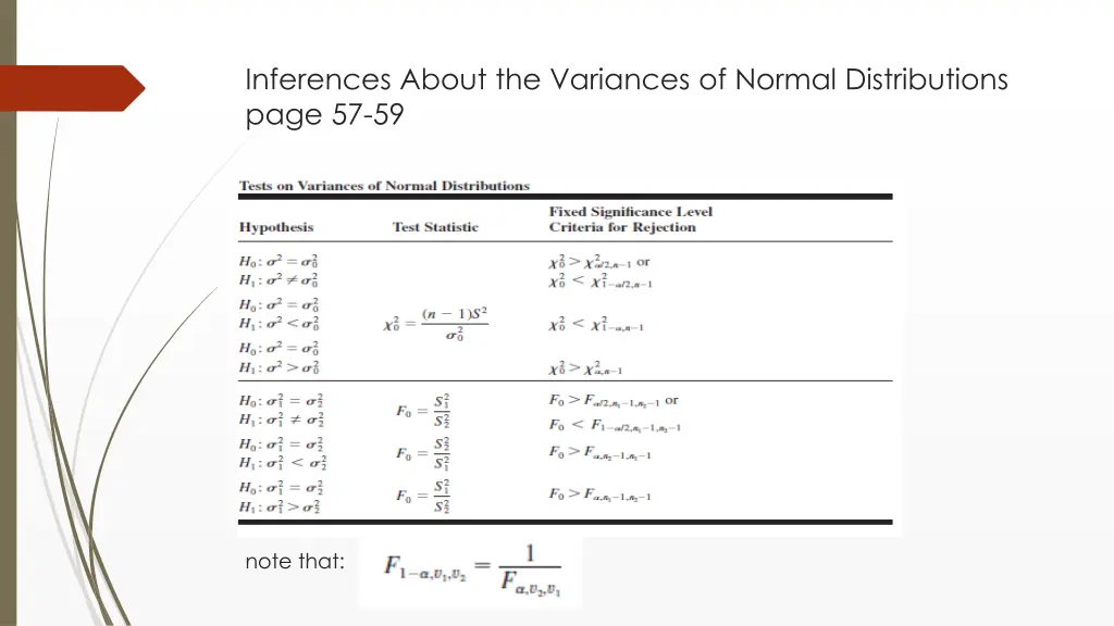 inferences about the variances of normal