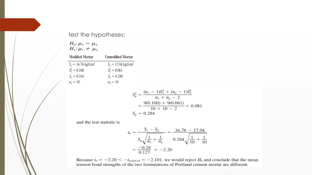 test the hypotheses