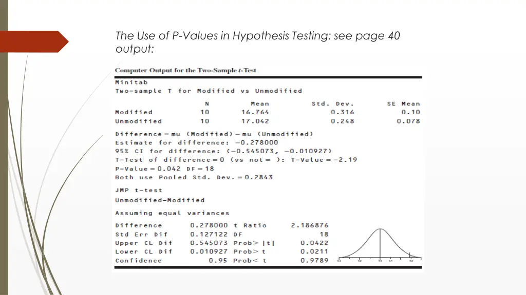 the use of p values in hypothesis testing