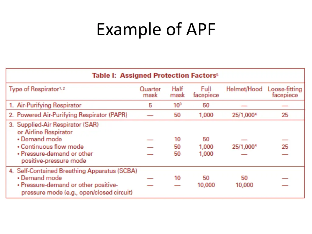 example of apf