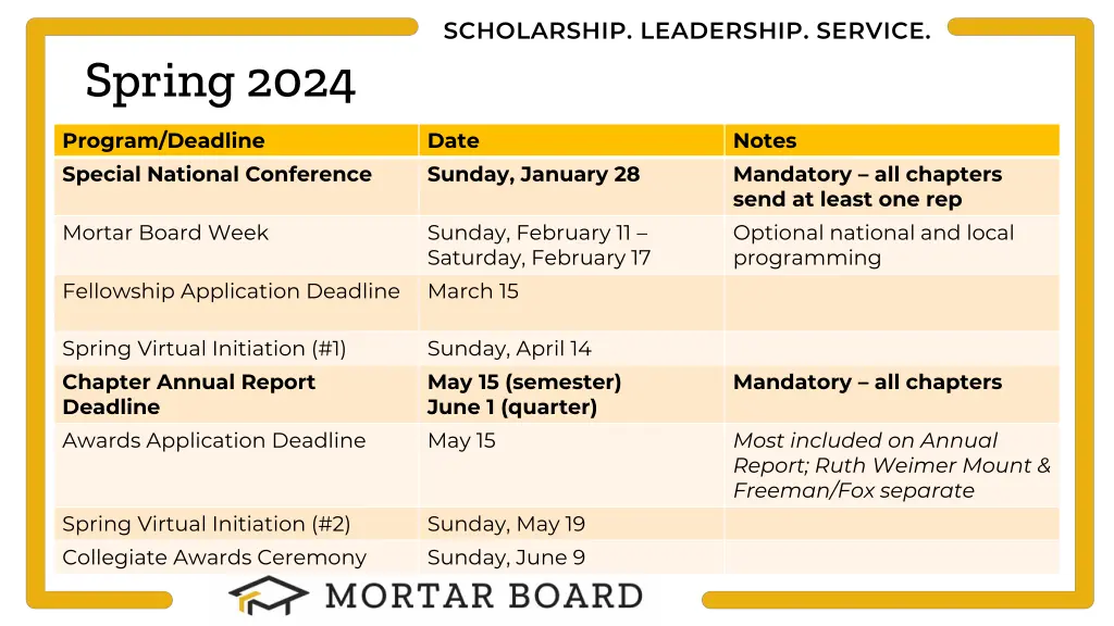 scholarship leadership service 16