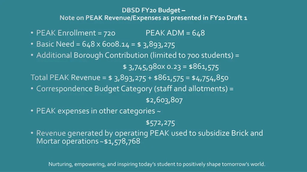 dbsd fy20 budget 8