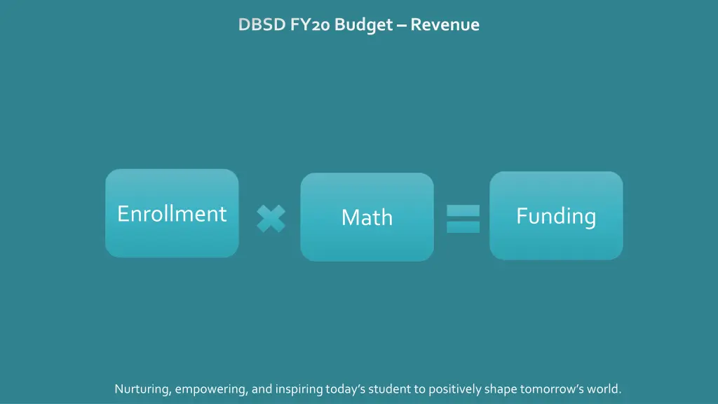 dbsd fy20 budget revenue