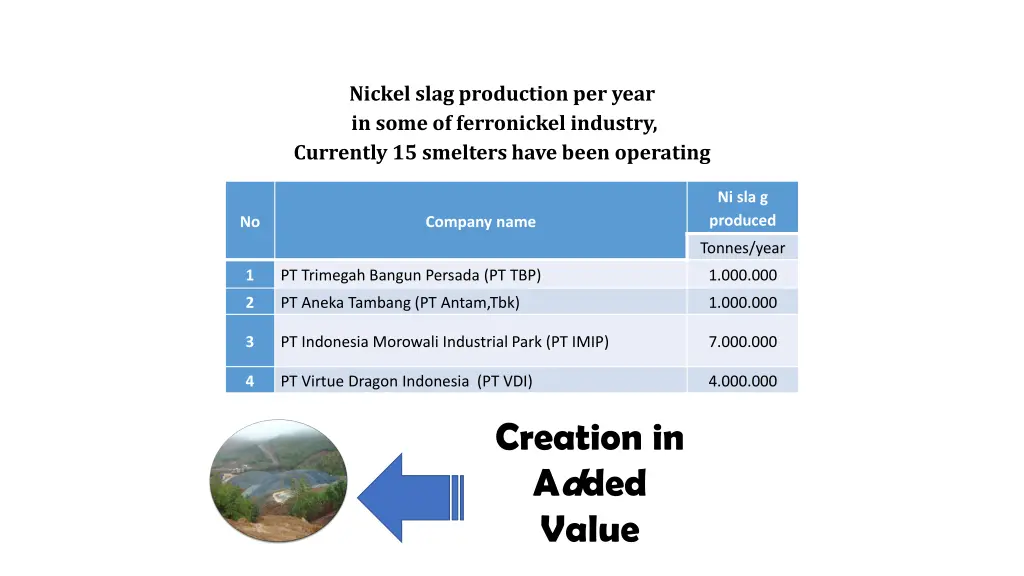 nickel slag production per year in some