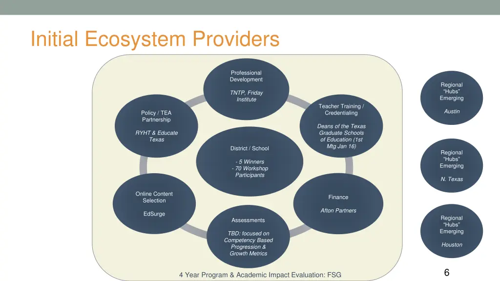 initial ecosystem providers