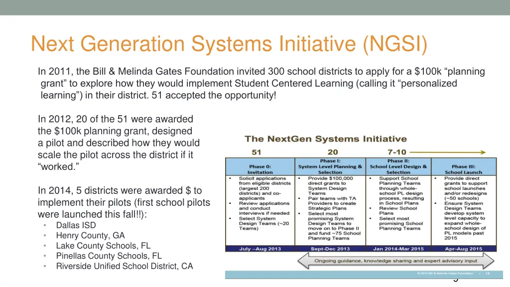 next generation systems initiative ngsi