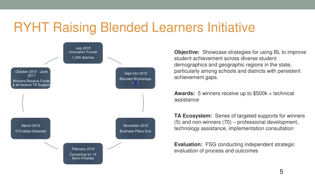 ryht raising blended learners initiative