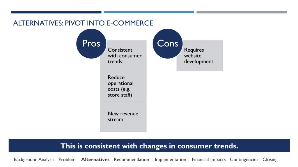 alternatives pivot into e commerce