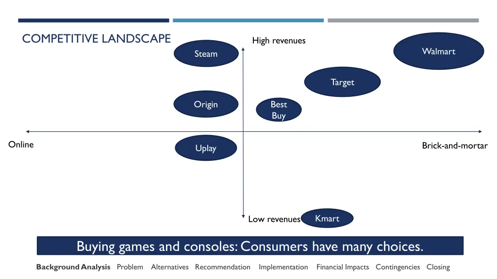 competitive landscape