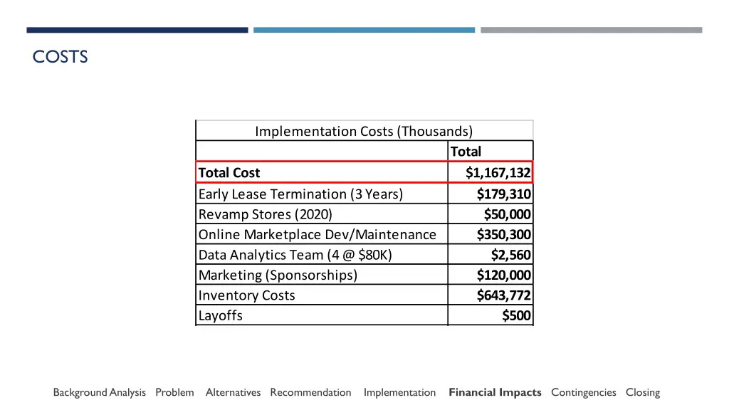 costs